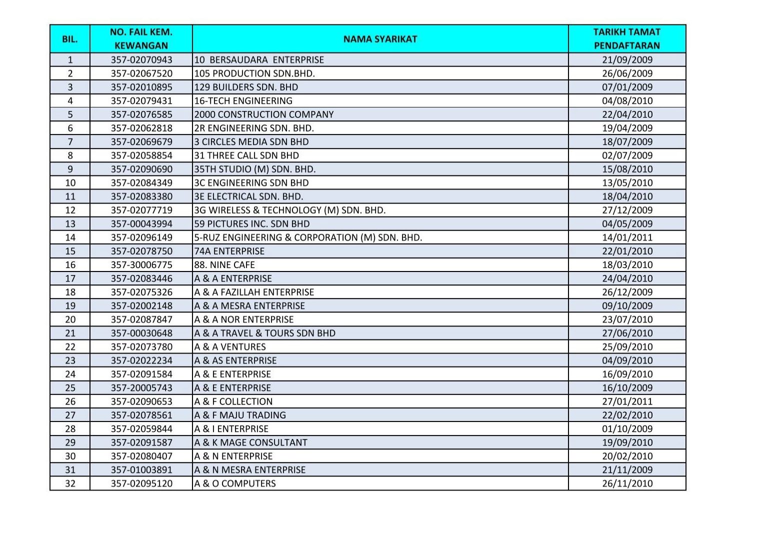 halim yana maju jaya enterprise