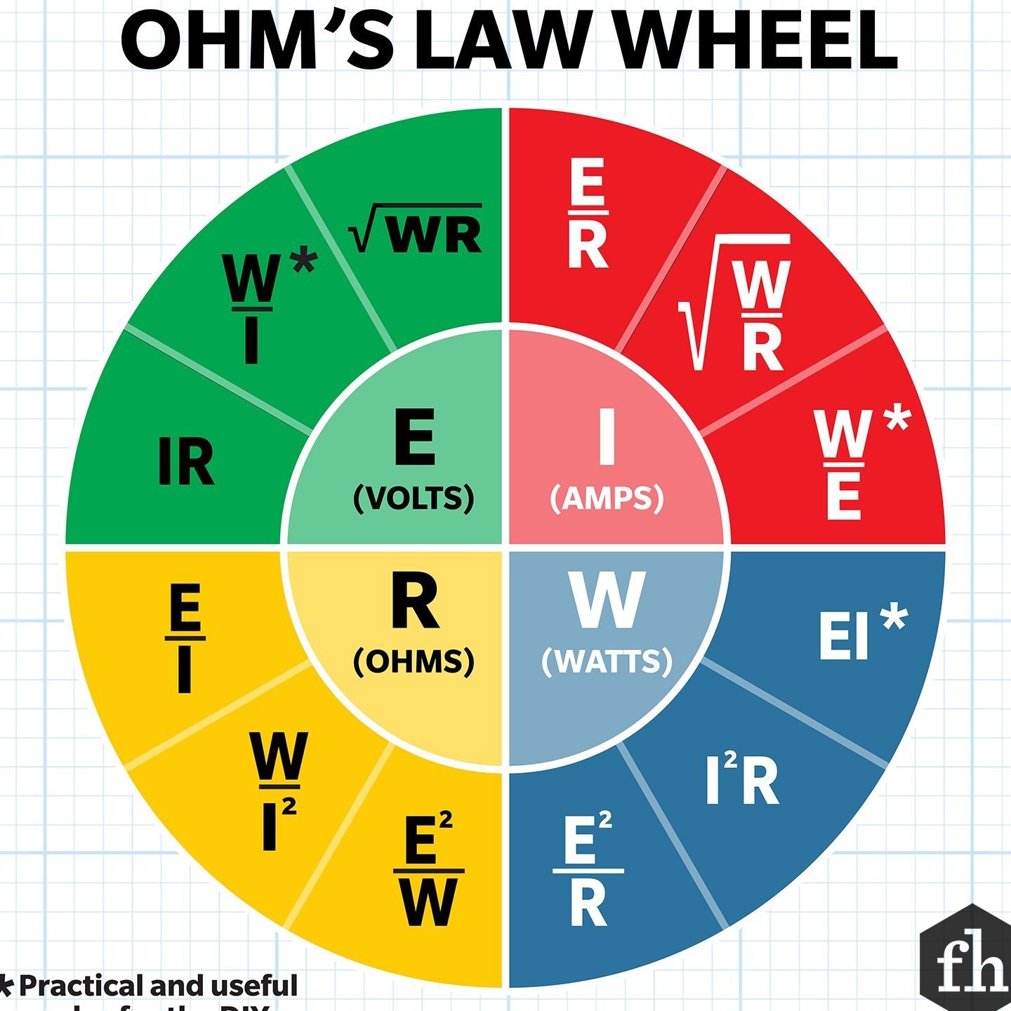law electrical hardware supplies